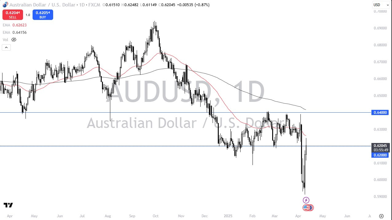 【XM Market Analysis】--AUD/USD Signal: Australian Dollar Slams into Massive Resistance(图1)