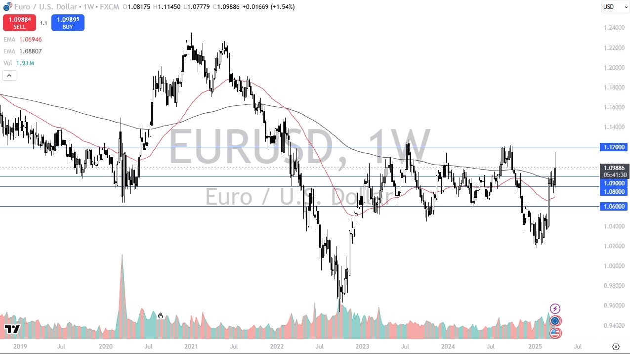 【XM Market Analysis】--Pairs in Focus - Gold, S&P 500, Bitcoin, EUR/USD, DAX, USD/MXN, USD/CAD, WTI Crude Oil(图4)