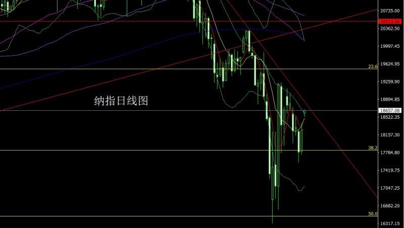 【XM外汇官网】：关税缓和避险降，金银大阴延续空(图5)