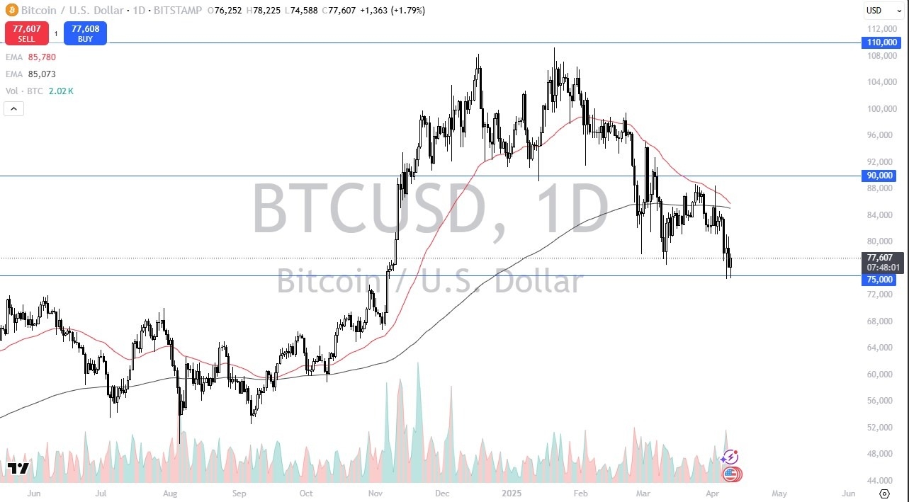 【XM Market Analysis】--BTC/USD Forecast: Holds $75K as Support Level Gets Retested(图1)