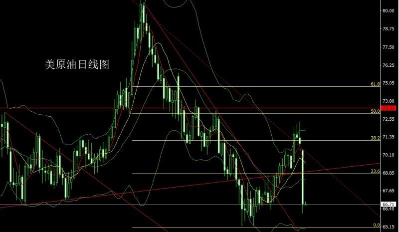 【XM外汇平台】：美国自宫衰退起，金银低多待非农(图4)