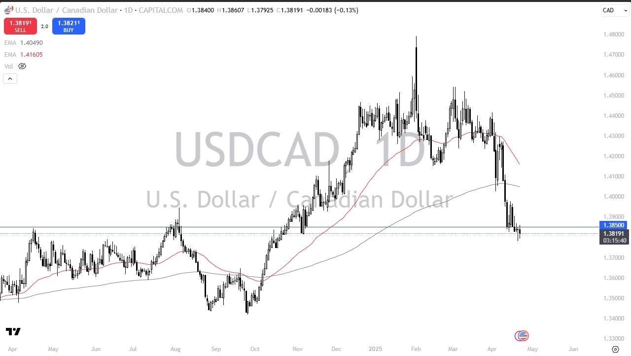 【XM Group】--USD/CAD Forecast: Tight Range as Market Awaits Clarity(图1)