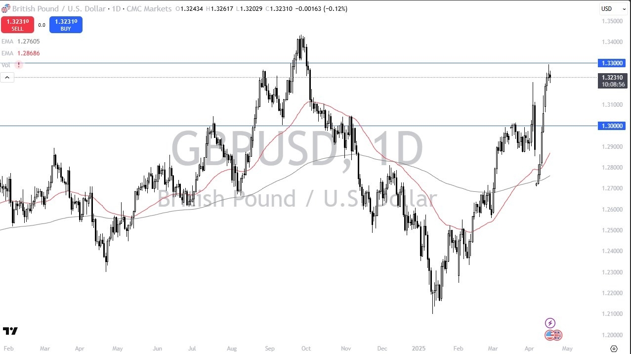 【XM Market Analysis】--GBP/USD Forecast: Rally Stalls: Is a Pullback xmcnbrokers.coming?(图1)