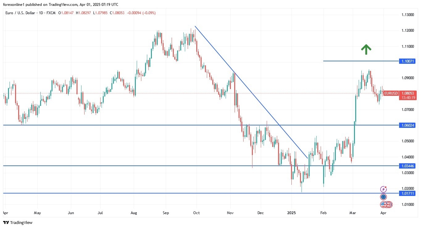 【XM Market Analysis】--EUR/USD Analysis: Forecast for the xmcnbrokers.coming Days(图1)