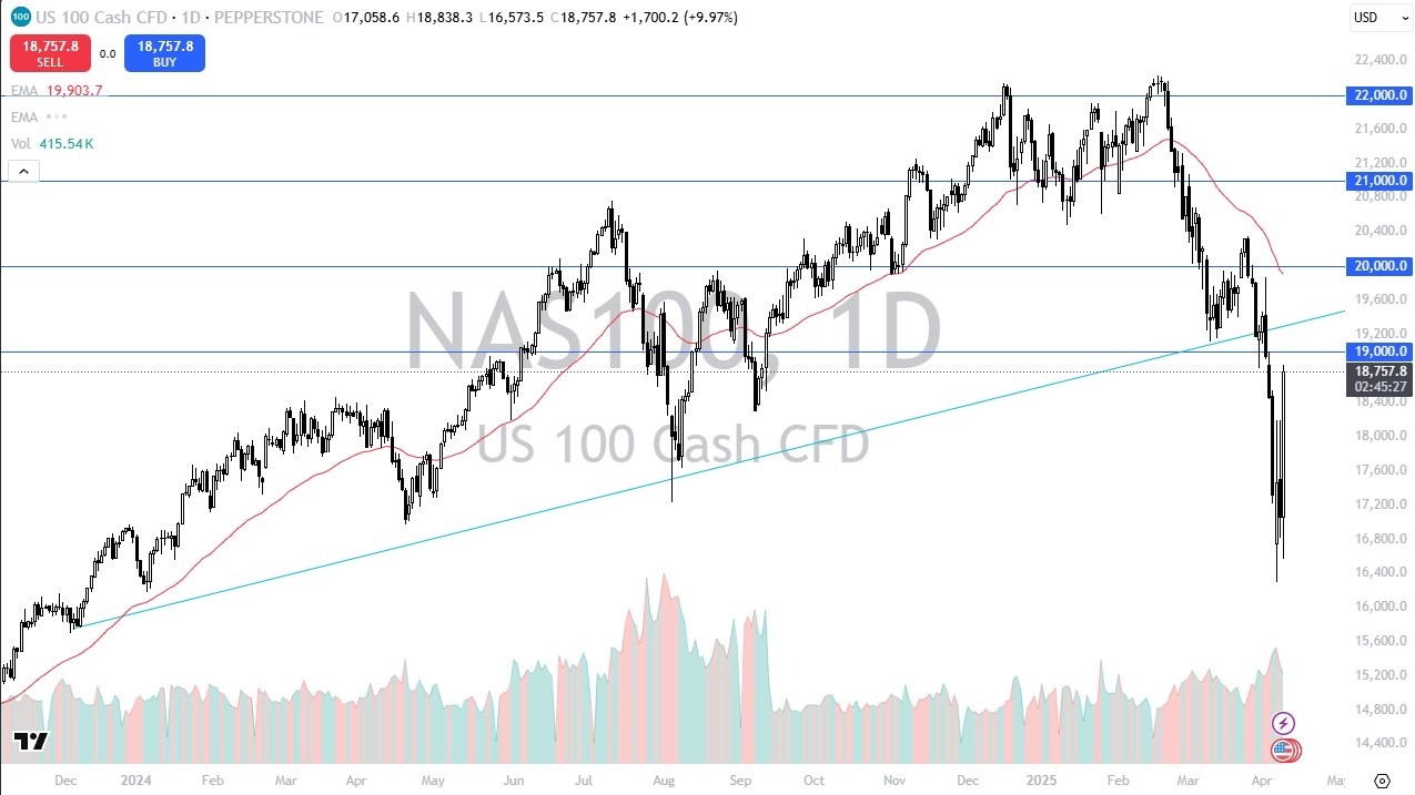 【XM Decision Analysis】--NASDAQ 100 Forecast: Soars 11% After Trump Pauses Global Tariffs(图1)