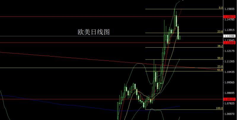 【XM官网】：获利了结有延续，黄金高空白银多(图3)