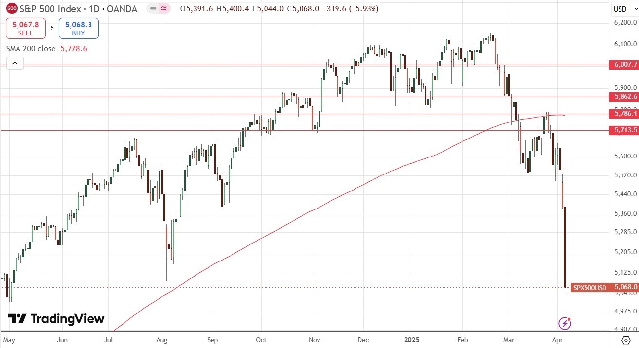 【XM Market Review】--Weekly Forex Forecast – NASDAQ 100 Index, S&P 500 Index, Gold, AUD/JPY(图5)