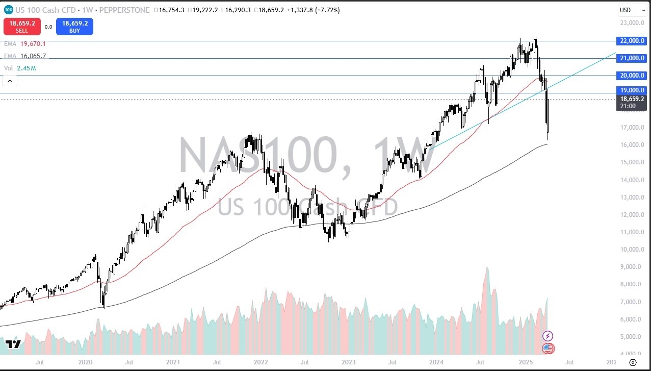 【XM Decision Analysis】--Weekly Forex Forecast(图1)
