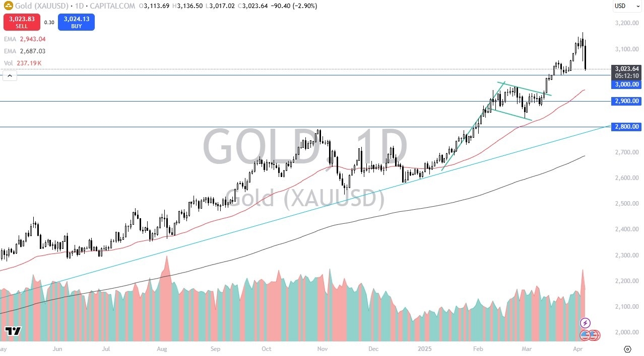 【XM Decision Analysis】--Gold Forecast: Volatility Crushes Gold—But Bullish Flag Still in Play(图1)