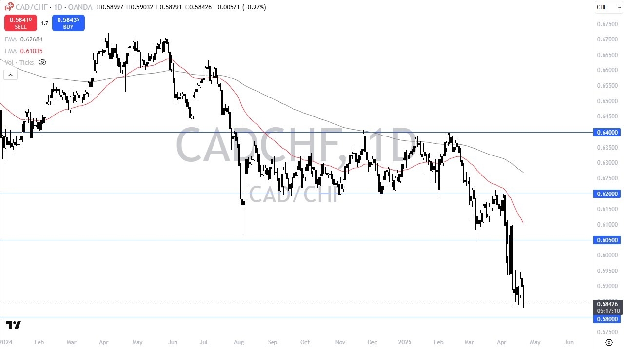 【XM Market Analysis】--CAD/CHF Forecast: Is a Bounce xmcnbrokers.coming?(图1)
