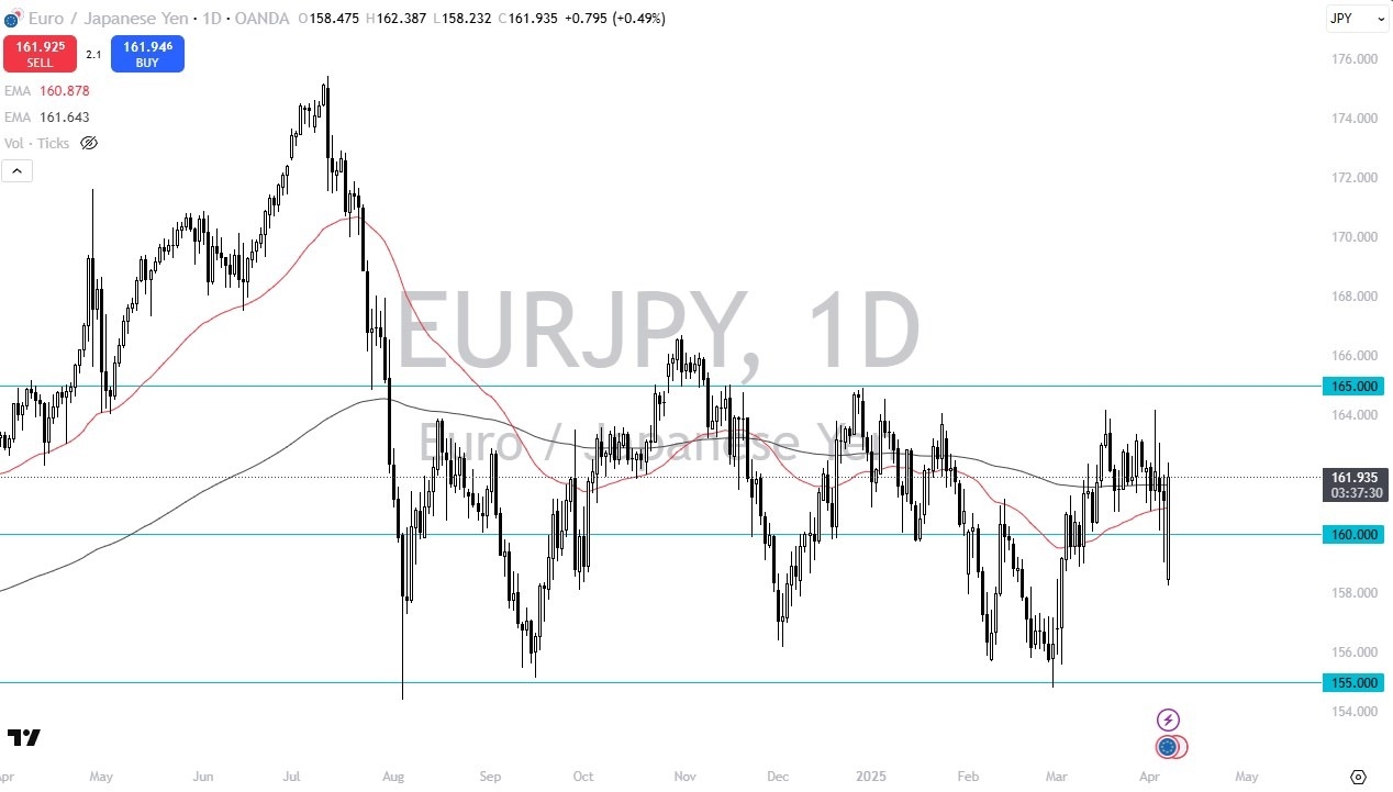 【XM Group】--EUR/JPY Forecast: Surges on Monday Despite Risk Jitters(图1)