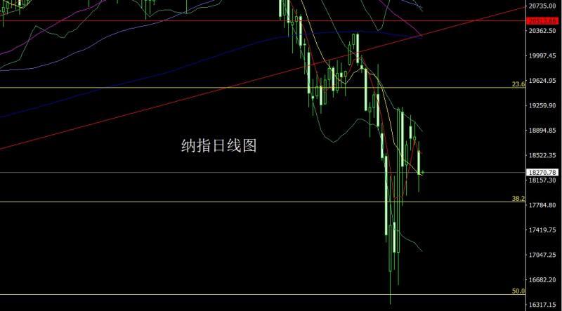 【XM外汇市场评论】：饱和大阳临绝顶，金银冲高获利结(图5)