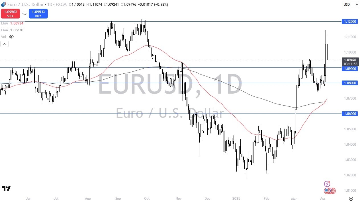 【XM Decision Analysis】--EUR/USD Forex Signal: Falls Post-NFP—Dollar Dominates Across Majors(图1)