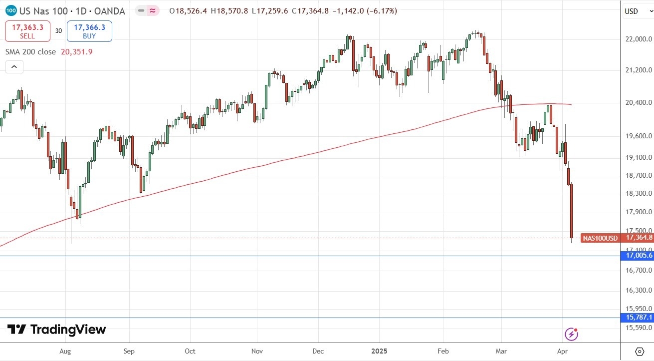 【XM Market Review】--Weekly Forex Forecast – NASDAQ 100 Index, S&P 500 Index, Gold, AUD/JPY(图4)