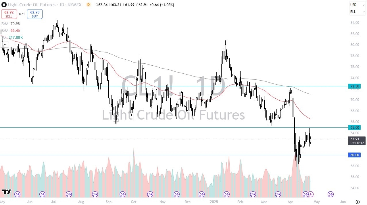 【XM Forex】--Crude Oil Forecast: Bounce as Traders Hunt Value(图1)