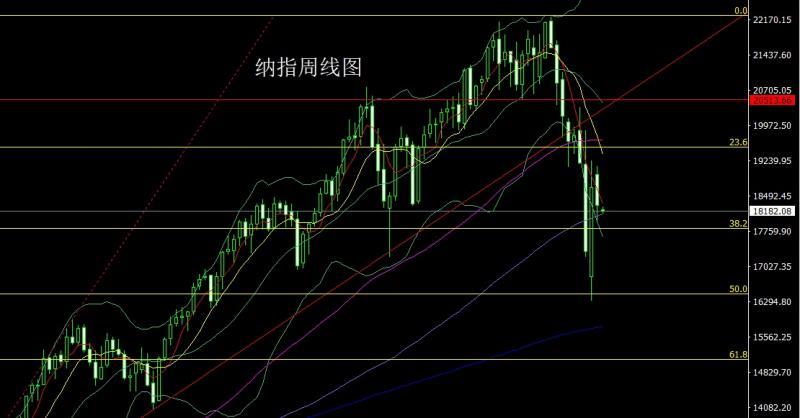 【XM Group】：周线大阳临压力，金银短空后多(图5)