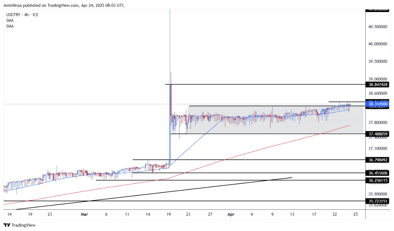 【XM Market Analysis】--USD/TRY Forecast: IMF Raises Growth Outlook(图1)