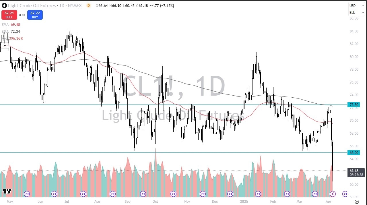 【XM Market Analysis】--Crude Oil Forecast: Breaks Below Major Support(图1)