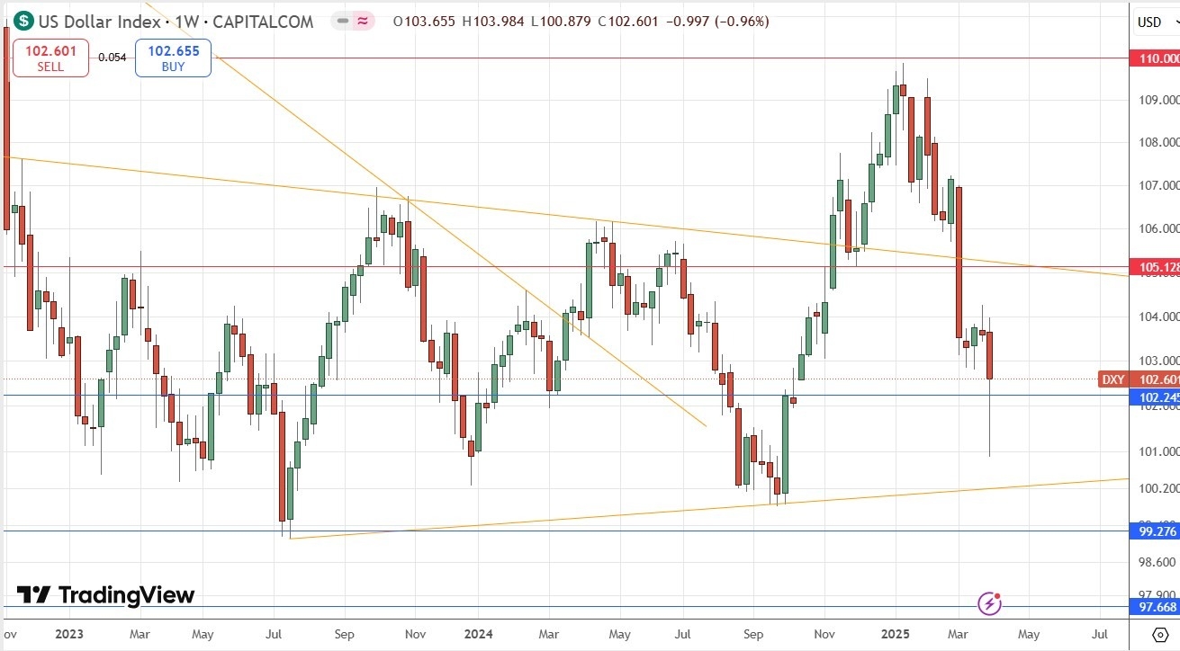 【XM Market Review】--Weekly Forex Forecast – NASDAQ 100 Index, S&P 500 Index, Gold, AUD/JPY(图3)