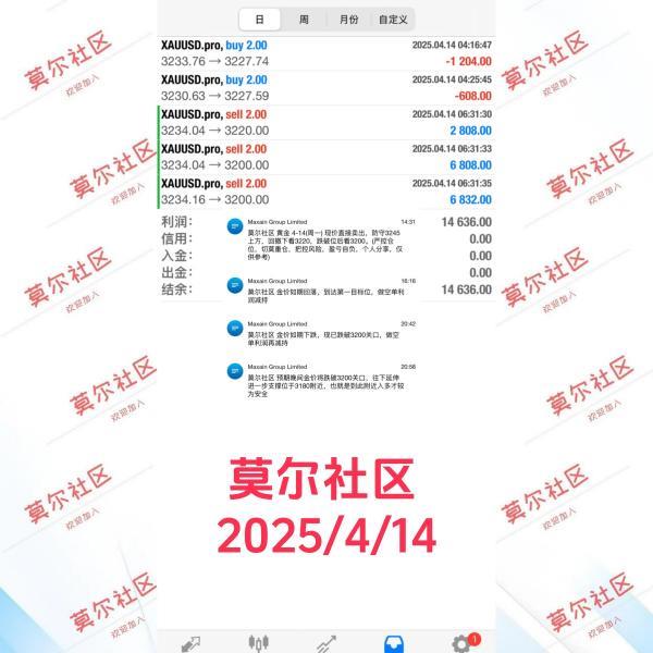 【XM外汇平台】：瞬息万变，谨防金价再回撤(图2)