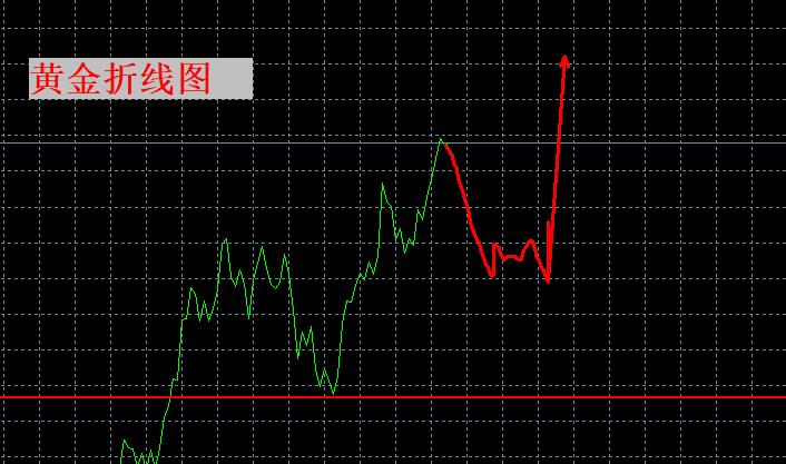 【XM Group】：黄金疯狂背后的今天秘密！(图1)
