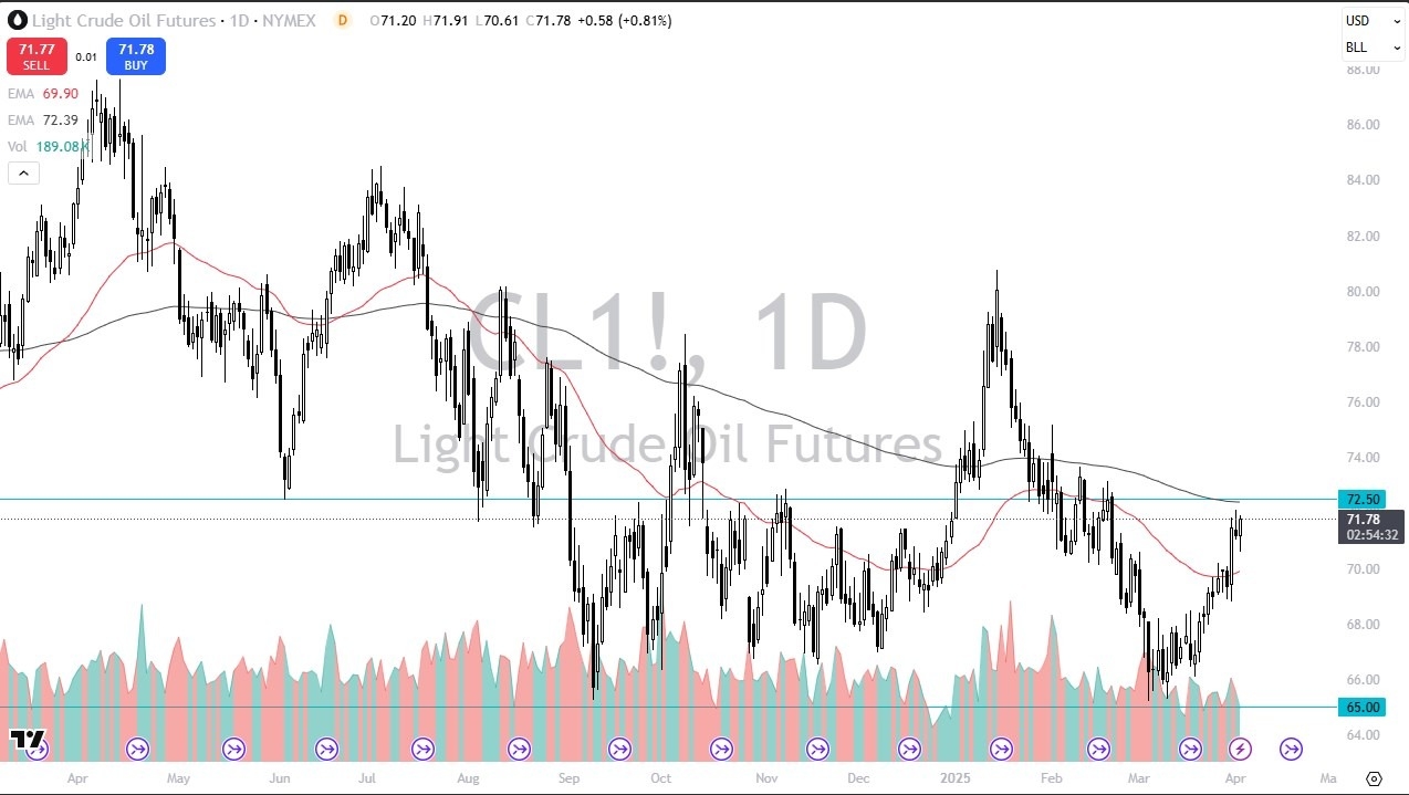 【XM Market Analysis】--Crude Oil Forecast: Attempt a Break Higher(图1)