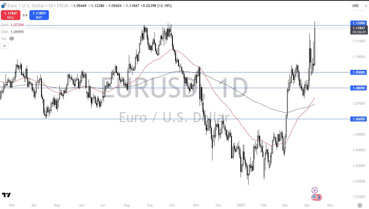 【XM Forex】--EUR/USD Forecast: Euro Screams Higher on Thursday(图1)