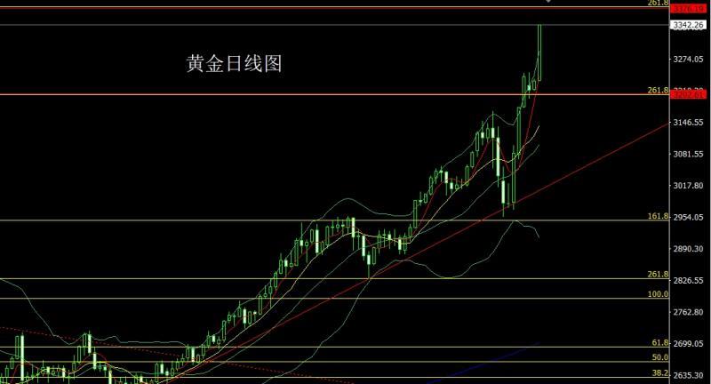【XM外汇市场评论】：饱和大阳临绝顶，金银冲高获利结(图1)