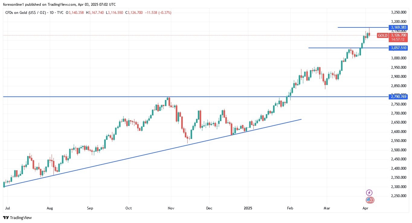 【XM Group】--Gold Analysis: Rallies on Risk Aversion(图1)