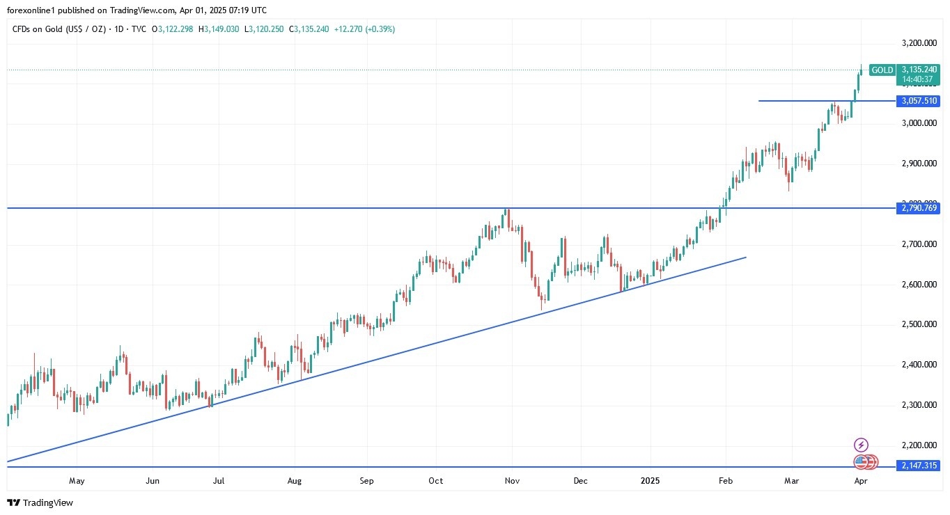 【XM Group】--Gold Analysis: Gold Prices Decline in the xmcnbrokers.coming Days?(图1)