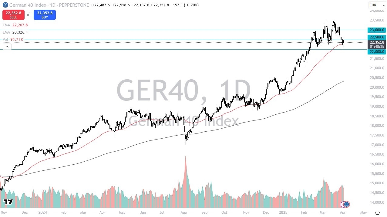 【XM Market Review】--Dax Forex Signal: Continues to See Buyers on Dips(图1)