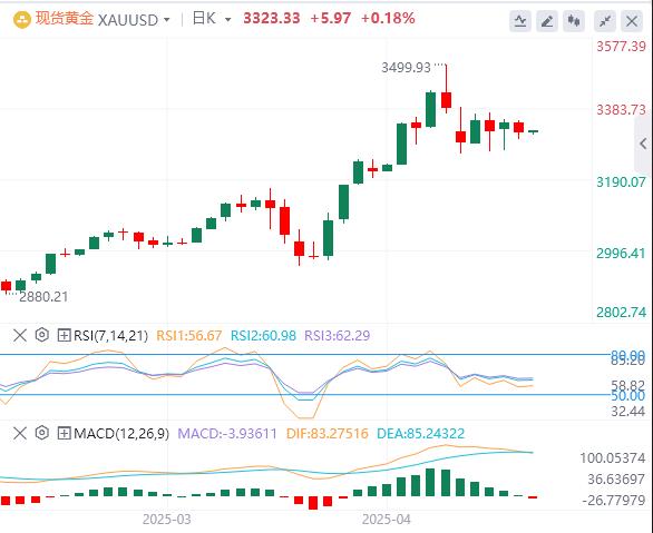 【XM Group】：今日黄金价格基本面行情走势预测(图1)