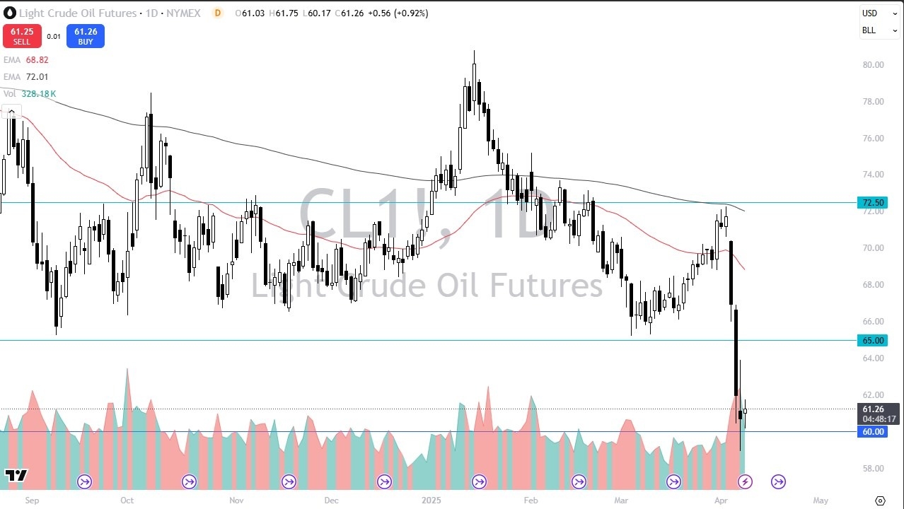 【XM Forex】--Crude Oil Forecast: Attempts Stabilization After Steep Selloff(图1)