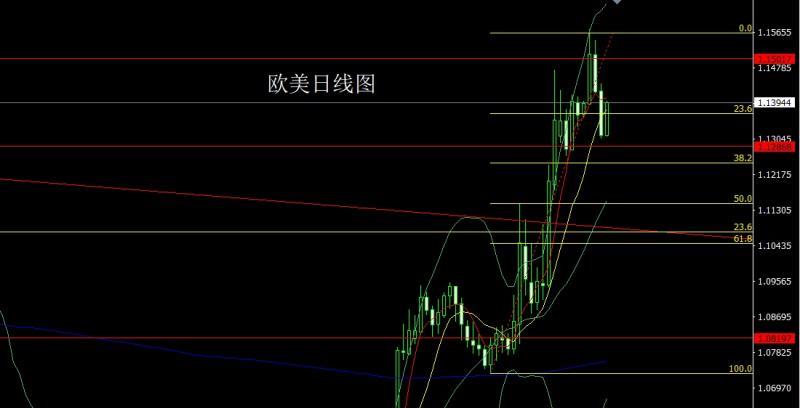 【XM外汇官网】：印巴对峙推避险，阳包阴后金银多(图3)