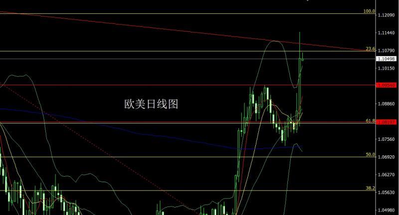 【XM外汇平台】：美国自宫衰退起，金银低多待非农(图3)