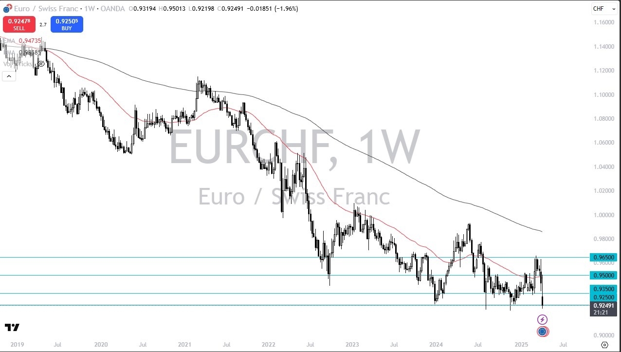 【XM Decision Analysis】--Weekly Forex Forecast(图6)