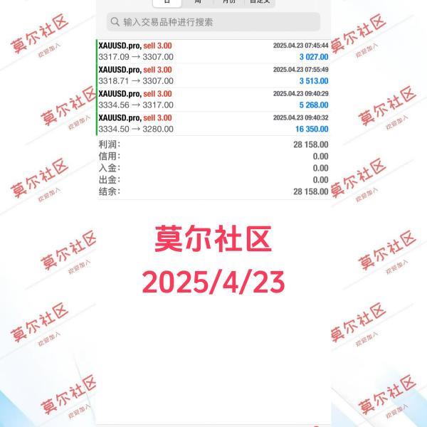 【XM外汇市场分析】：危机尚未解除，落袋才是利润(图2)
