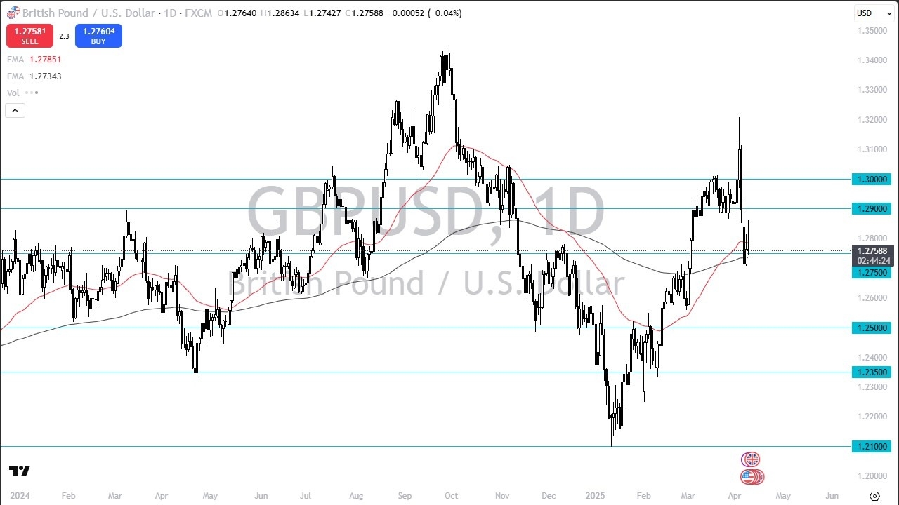 【XM Forex】--GBP/USD Forecast: Falls as Trump’s Tariff Pause Boosts Dollar(图1)