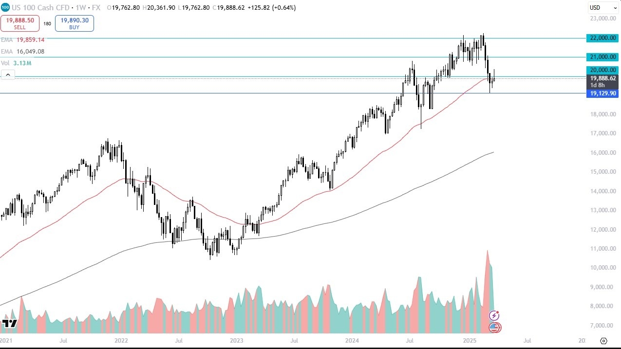 【XM Decision Analysis】--Nasdaq Monthly Forecast: April 2025(图1)
