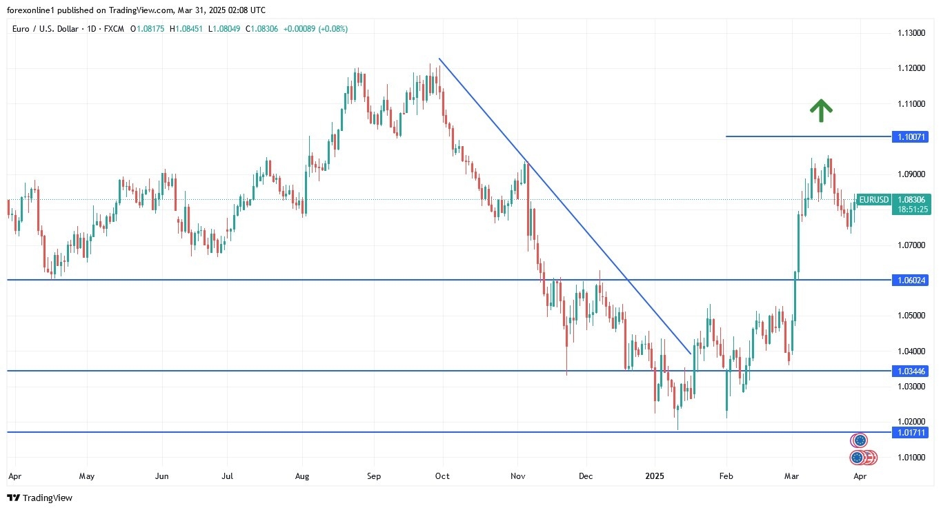 【XM Group】--EUR/USD Analysis: Downward Pressure Until US Jobs Data(图1)
