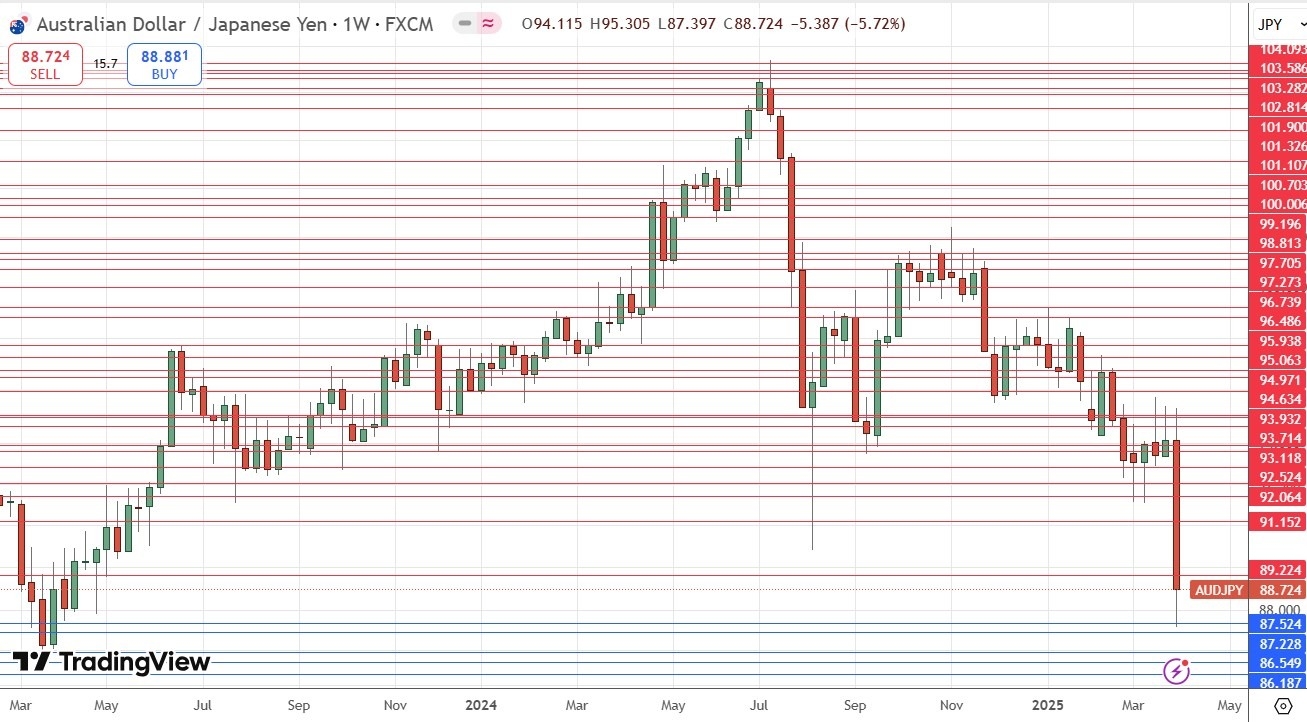 【XM Market Review】--Weekly Forex Forecast – NASDAQ 100 Index, S&P 500 Index, Gold, AUD/JPY(图7)