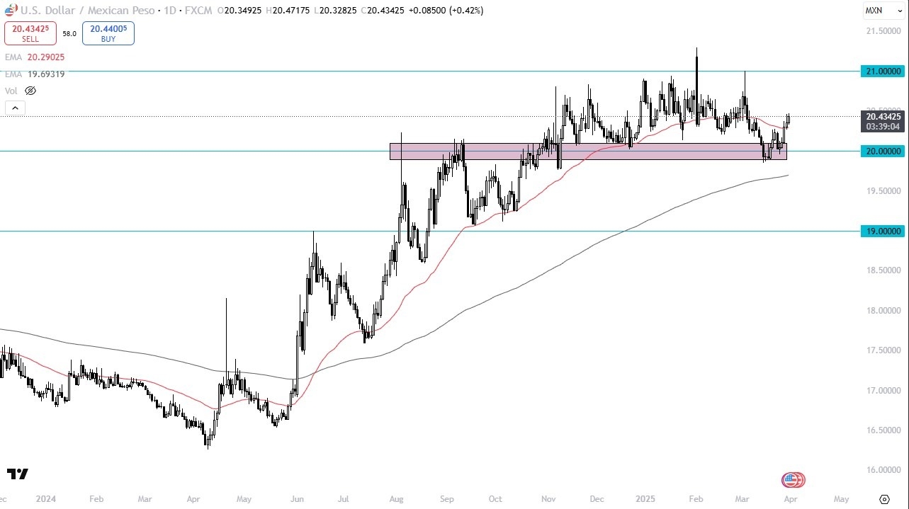 【XM Forex】--USD/MXN Forecast: USD Rises vs MXN Amid Tariff Jitters and Weak Risk Appetite(图1)