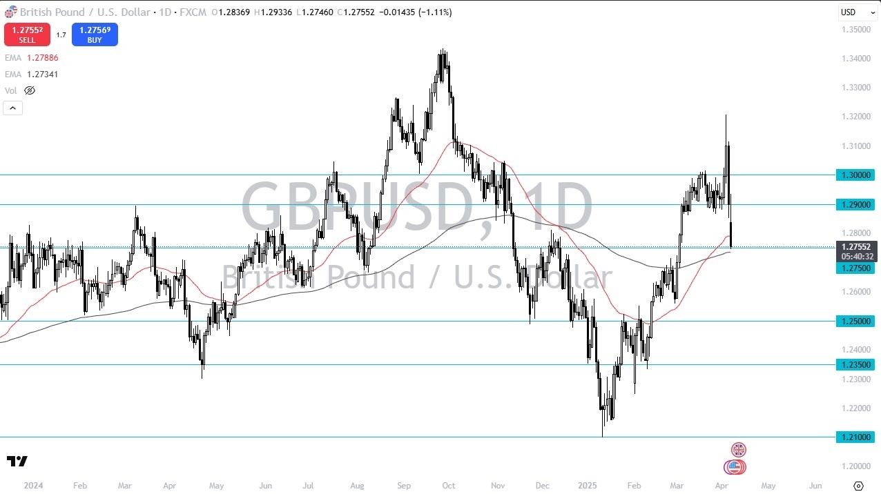 【XM Market Analysis】--GBP/USD Forecast: Slides Sharply as US Dollar Demand Surges(图1)