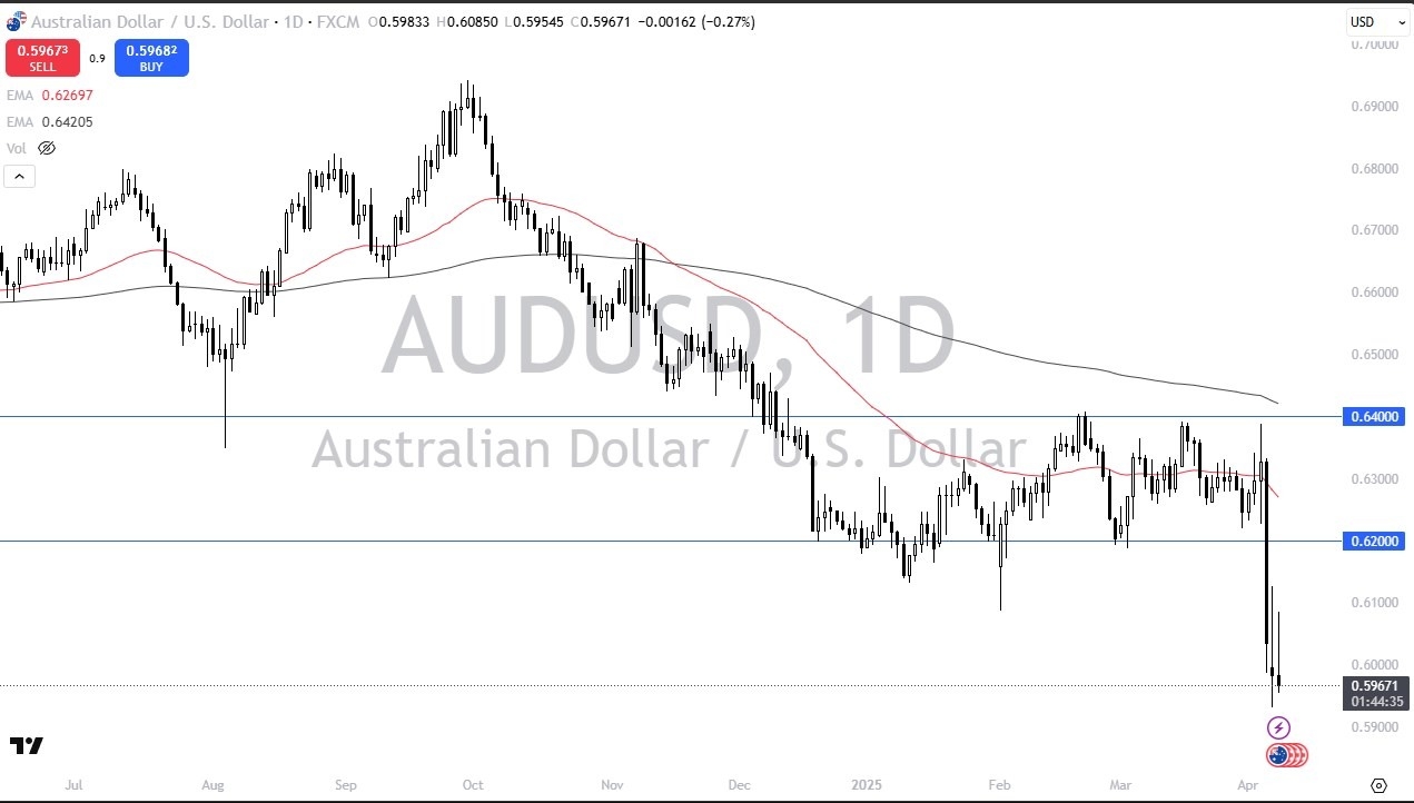 【XM Market Analysis】--AUD/USD Forecast: Slips After Brief Rally(图1)