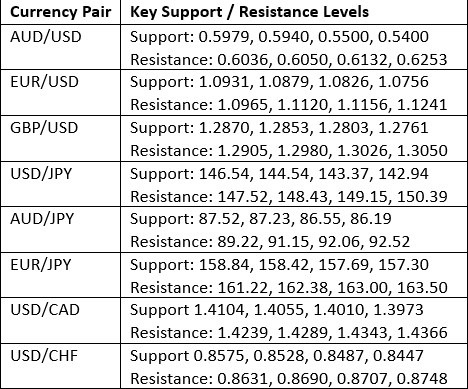 【XM Market Review】--Weekly Forex Forecast – NASDAQ 100 Index, S&P 500 Index, Gold, AUD/JPY(图2)