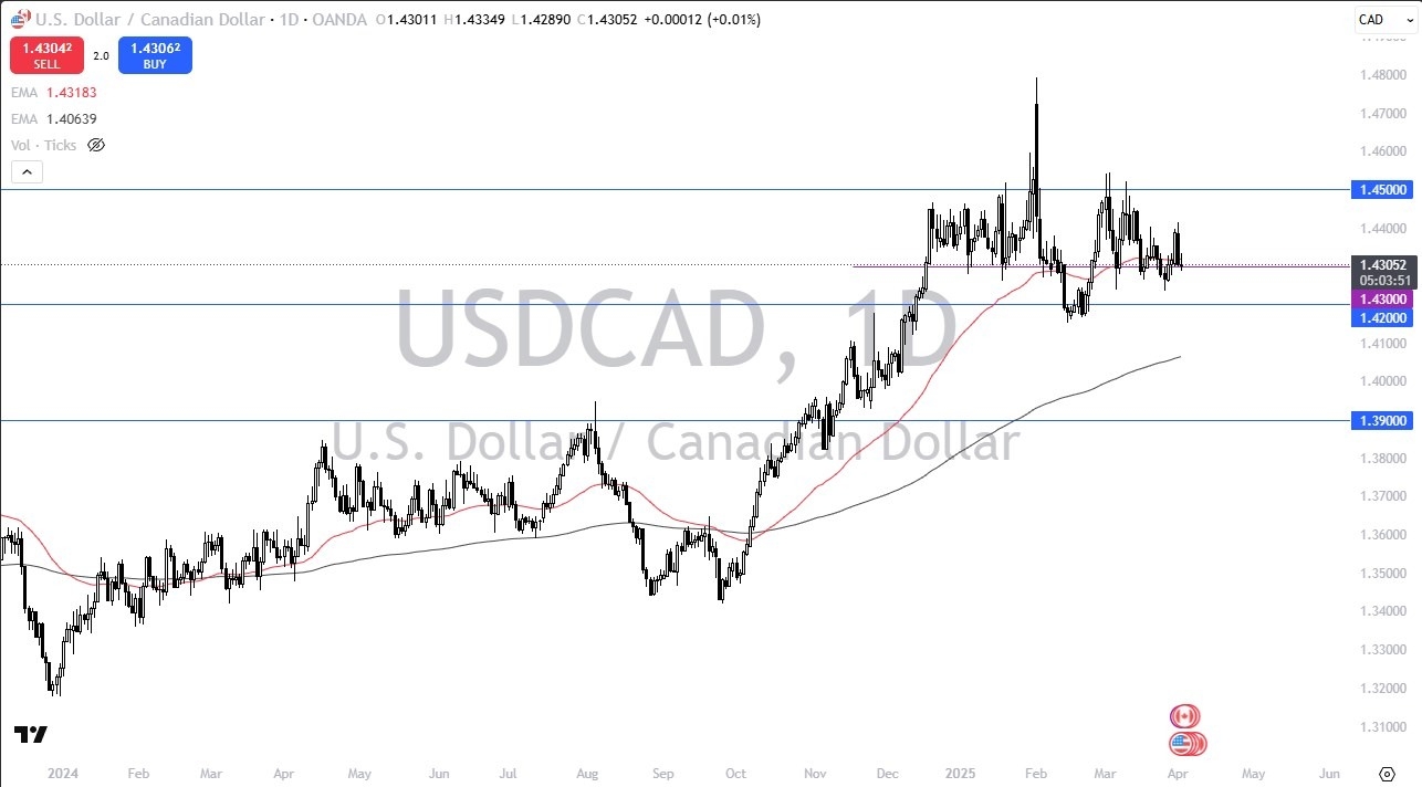 【XM Group】--USD/CAD Forecast: Holds Ground as Traders Await Tariff Clarity(图1)