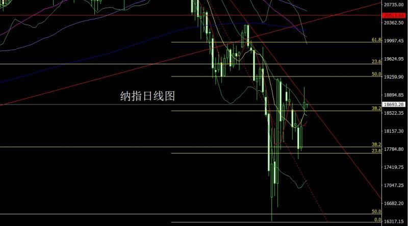 【XM官网】：获利了结有延续，黄金高空白银多(图5)