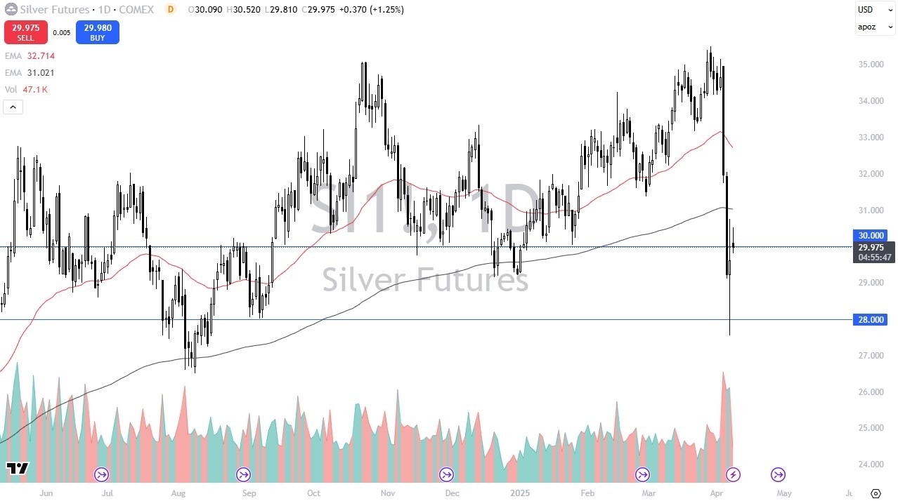 【XM Forex】--Silver Forex Signal: Volatile as Global Trade Woes Mount(图1)