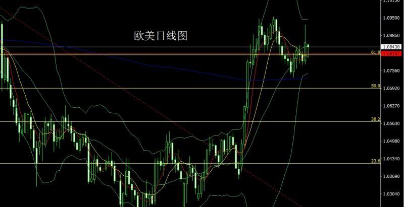 【XM外汇市场评论】：懂王登基万万税，金银强阳避险多(图3)