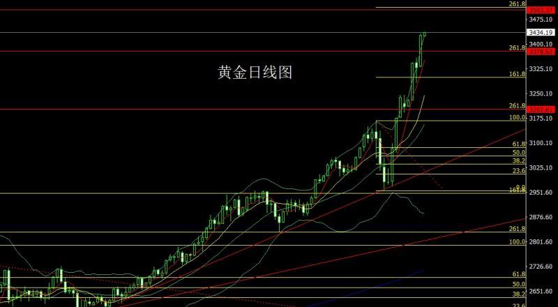 【XM Group】：美国内斗推避险，金银大阳还需多(图1)